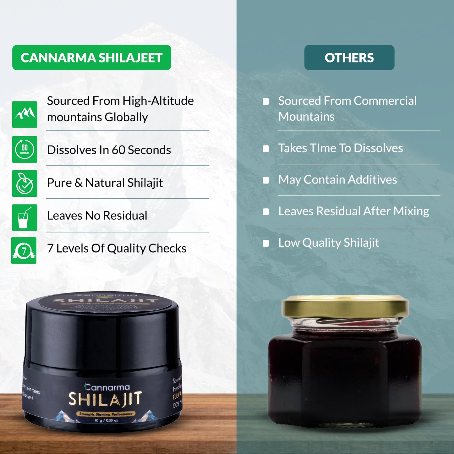 Cannarma Pure Himalayan Shilajit/Shilajeet Resin