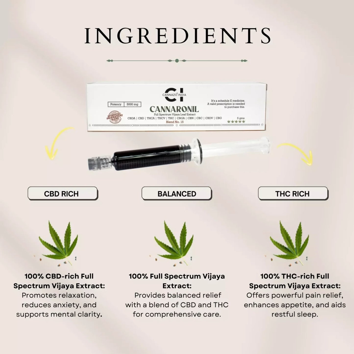 Cannaronil Syringe