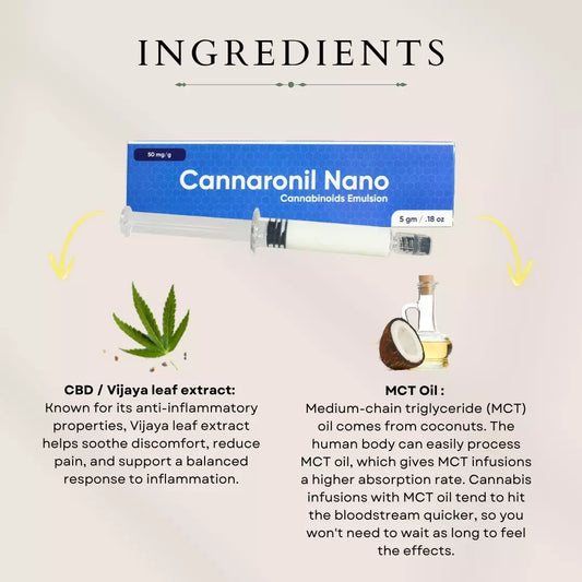 CANNARONIL NANO – PURE CBD PASTE