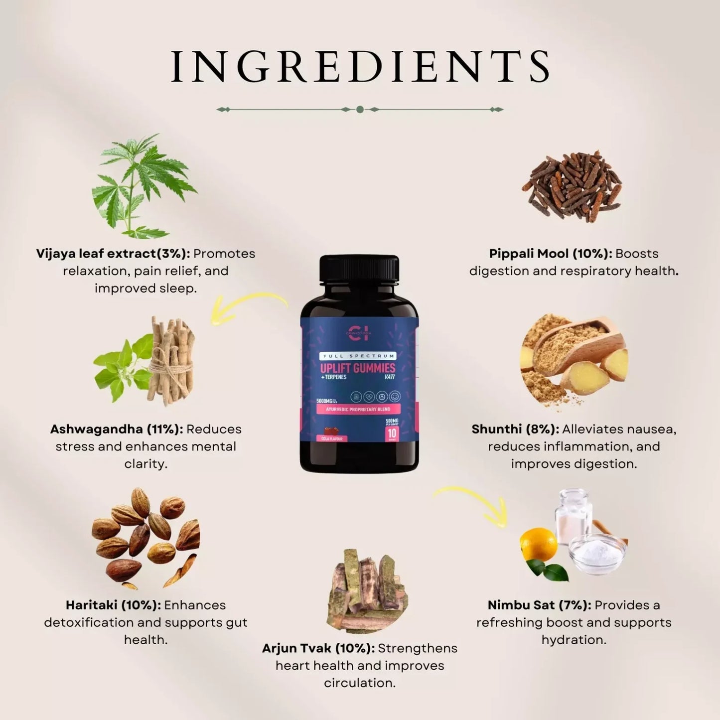 Cannazo- Uplift Gummies