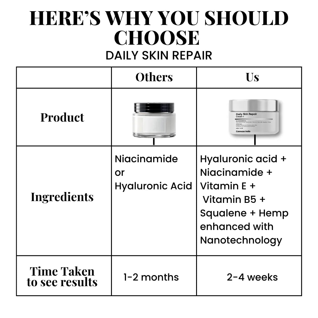 CANNAZO-Daily Skin Repair Cream