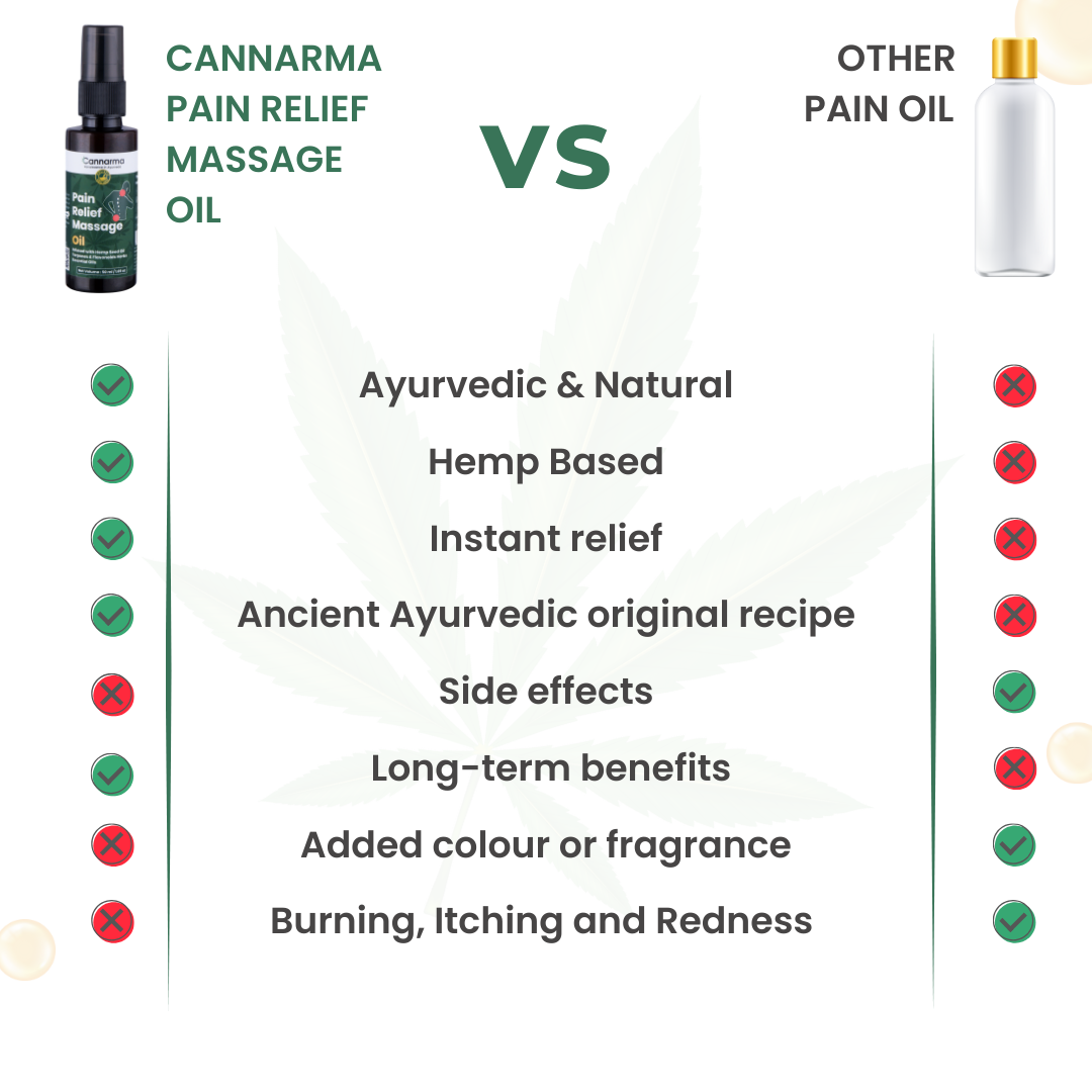Cannarma Hemp Pain Relief Massage Oil