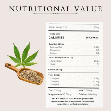 Cannazo- Hemp Seeds