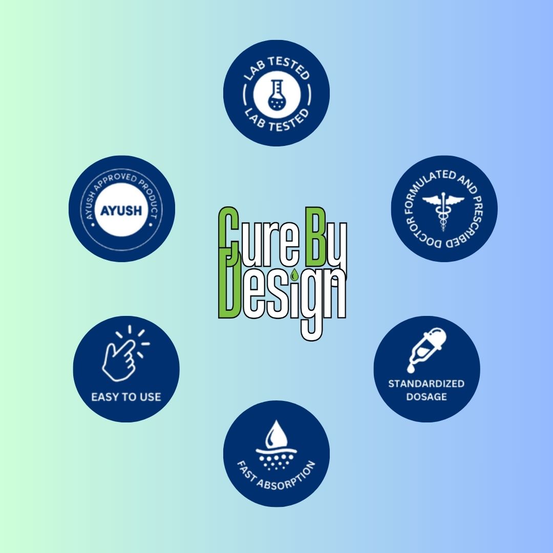 Cure By Design Beyond Cannabis OIL | a high-strength 1:4 CBD:THC tincture