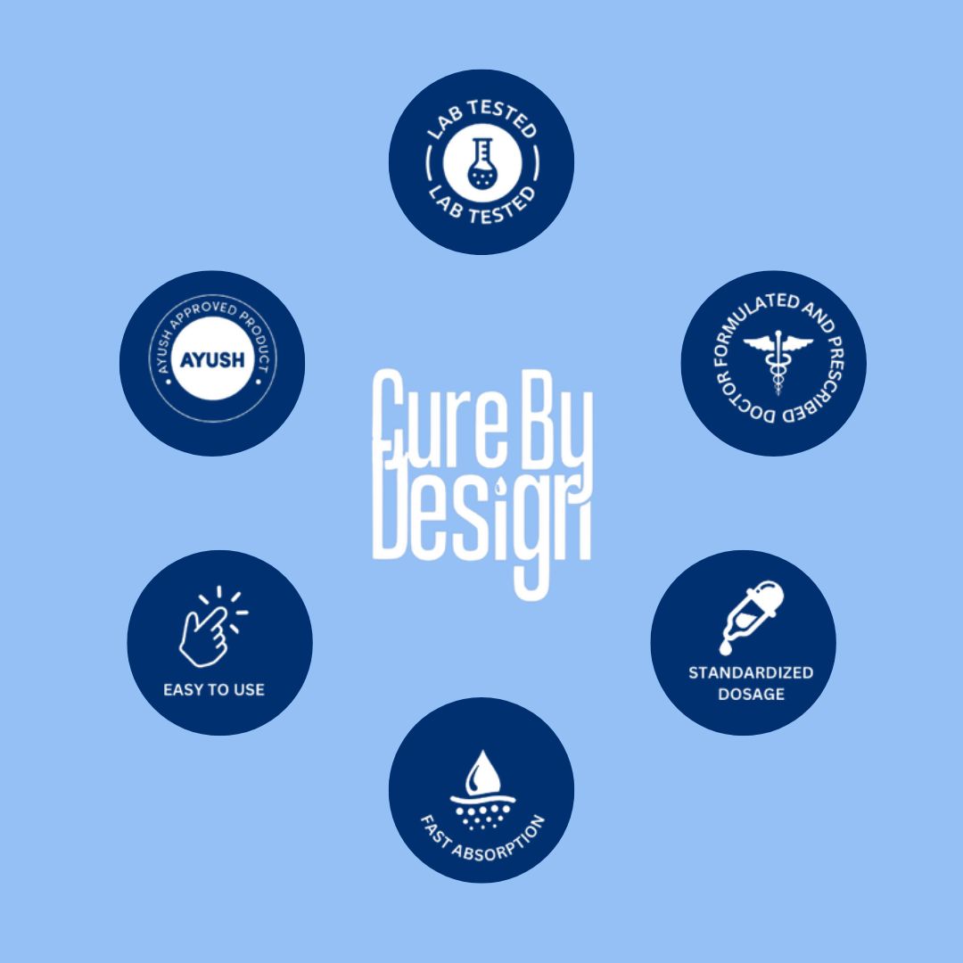 Cure By Design Beyond Cannabis Extract | 1:4 CBD:THC High-Strength Cannabinoid for Total Wellness Support