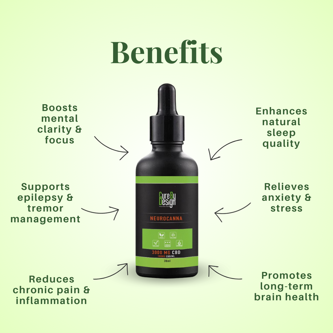 Cure By Design NeuroCanna 100 – CBD Oil for Epilepsy, MS & Complex Neurological Disorders