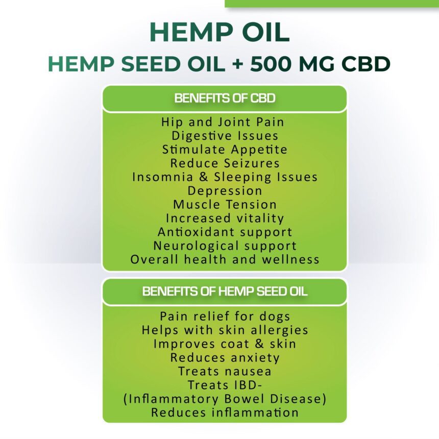 Cure By Design-Relief 500mg CBD Oil for Cats & Dogs