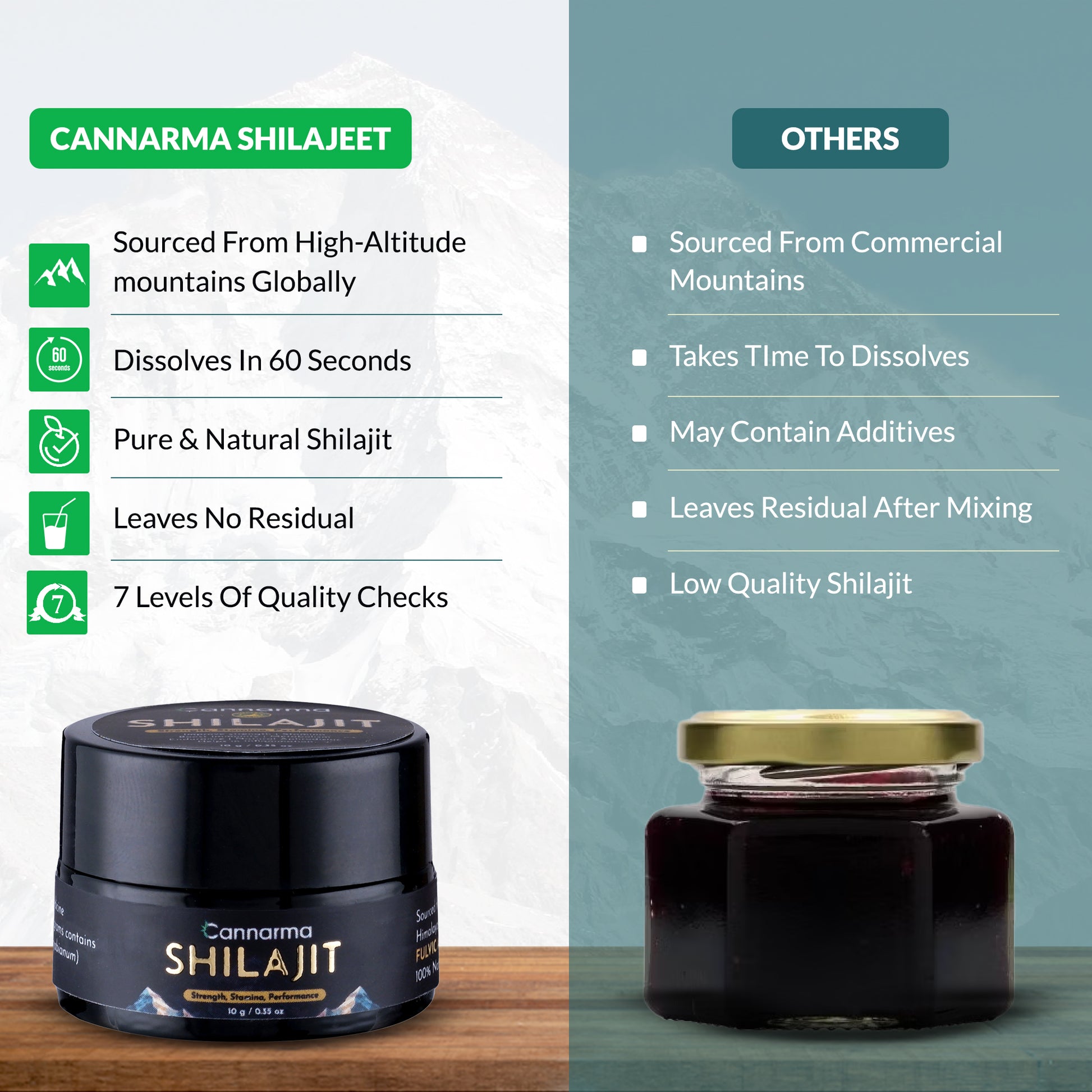 Cannarma Pure Himalayan Shilajit/Shilajeet Resin