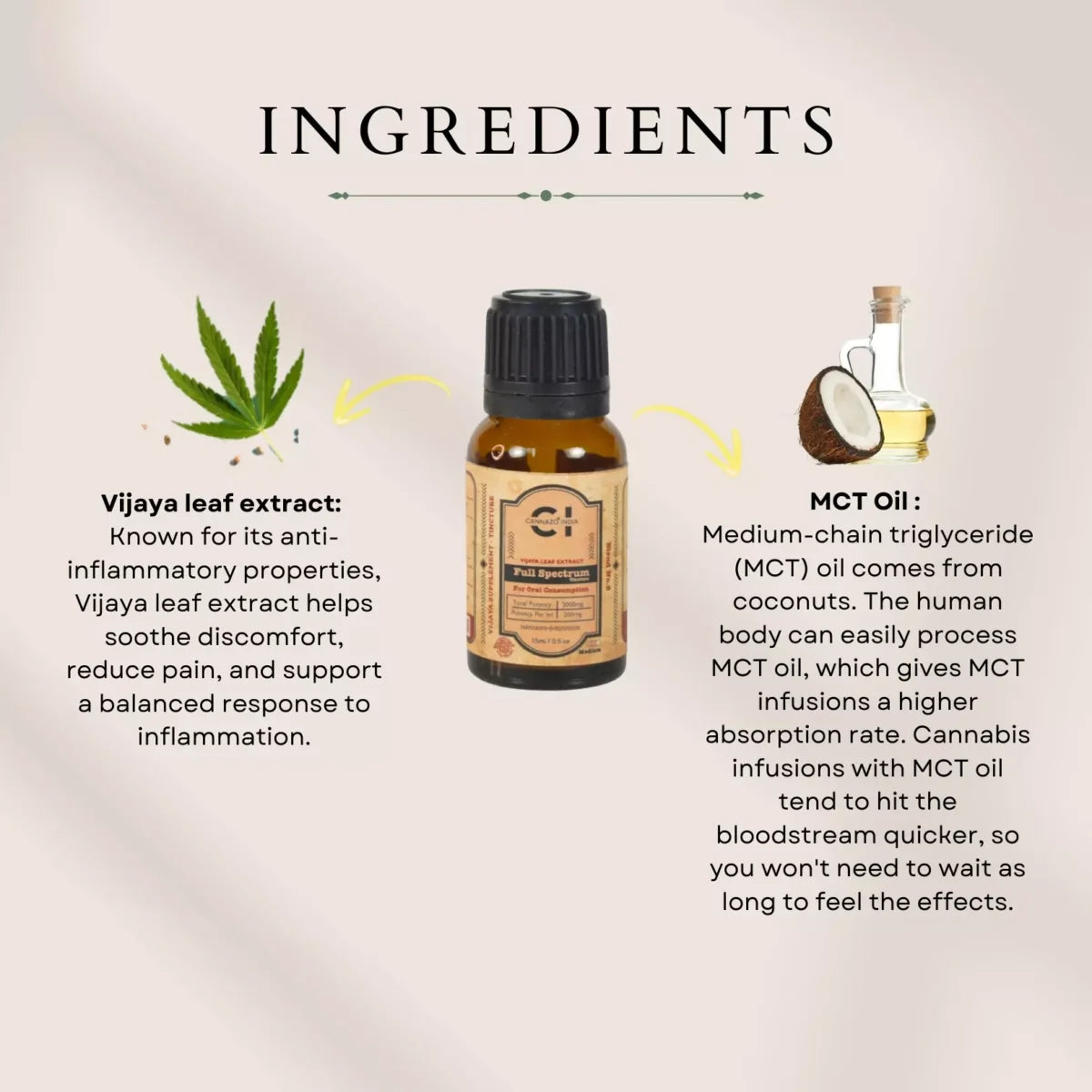 Cannazo Full Spectrum Tincture