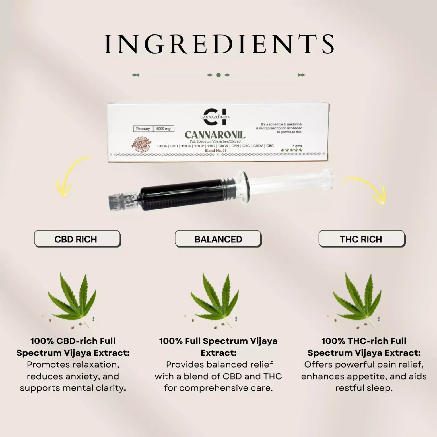 Cannaronil Syringe