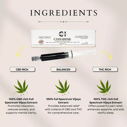 Cannaronil Syringe