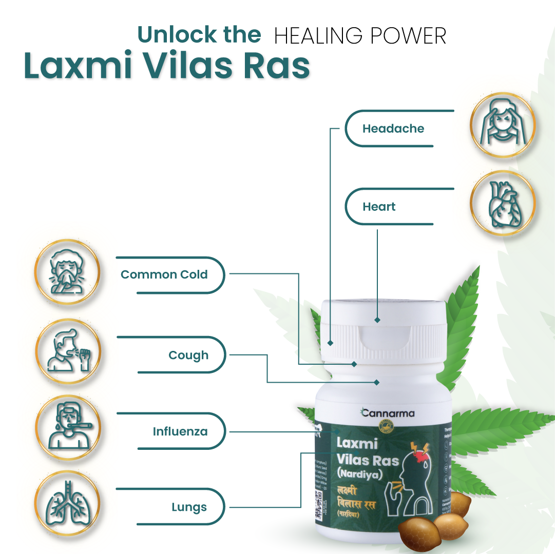Cannarma Laxmi Vilas Ras Tablet