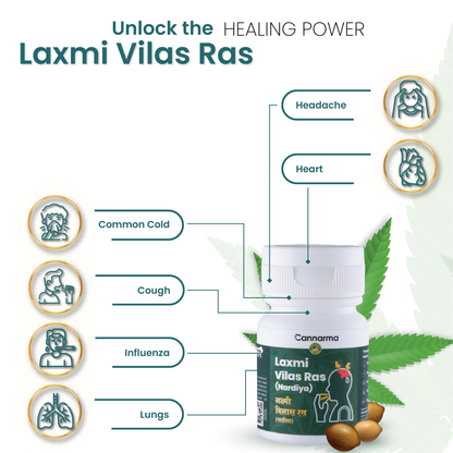 Cannarma Laxmi Vilas Ras Tablet