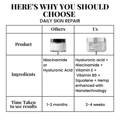 CANNAZO-Daily Skin Repair Cream