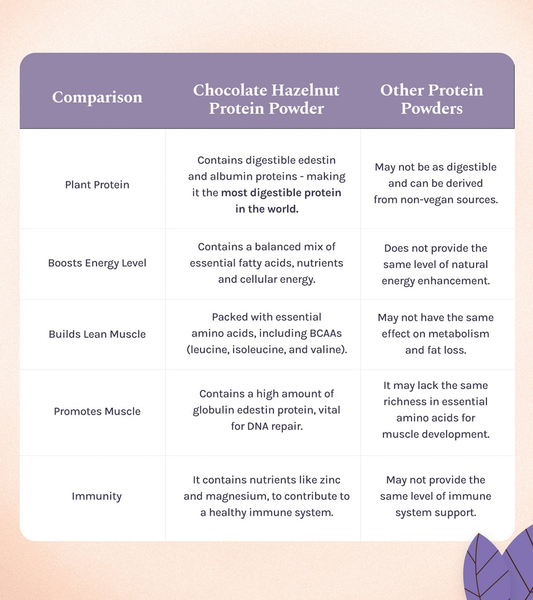 CANNABLISS- HEMP PROTEIN POWDER - CHOCOLATE HAZELNUT