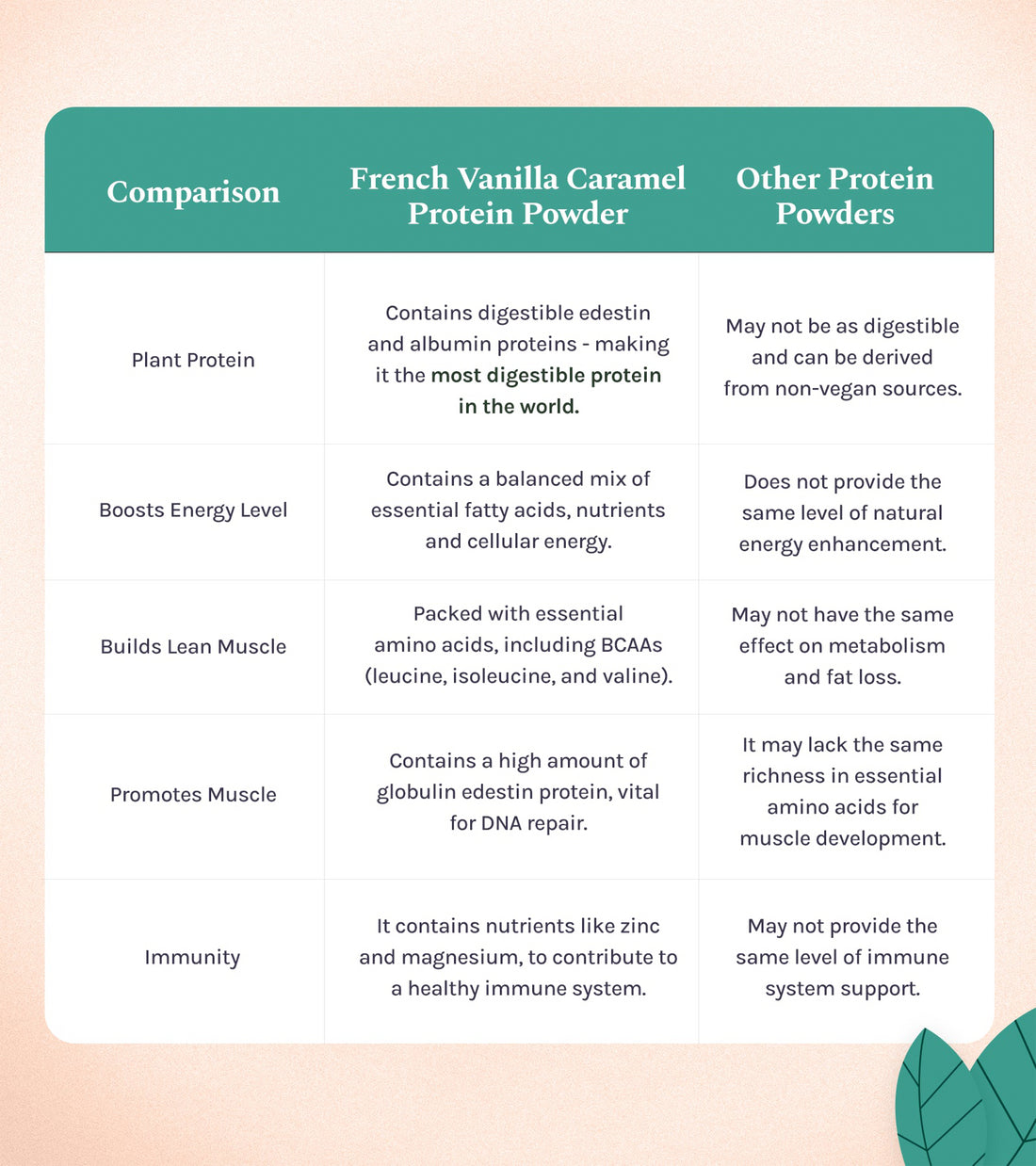 CANNABLISS- HEMP PROTEIN POWDER - FRENCH VANILLA CARAMEL