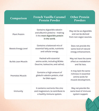 CANNABLISS- HEMP PROTEIN POWDER - FRENCH VANILLA CARAMEL