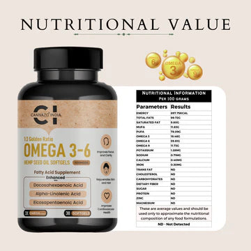 Cannazo OMEGA 3-6 - Hemp Seed Oil Softgels