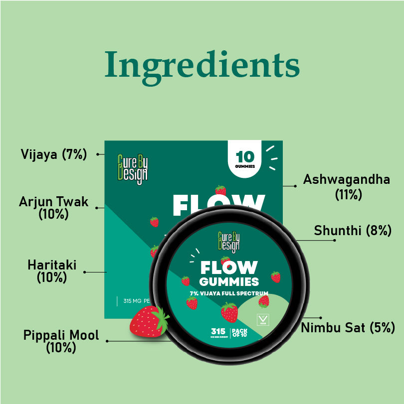 Cure by Design- Flow CBD Gummies – Full-Spectrum Relief and Therapeutic Support 3150mg (7%)
