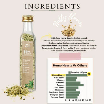 Cannazo Hemp Hearts