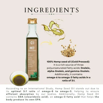 Cannazo Hemp Seed Oil