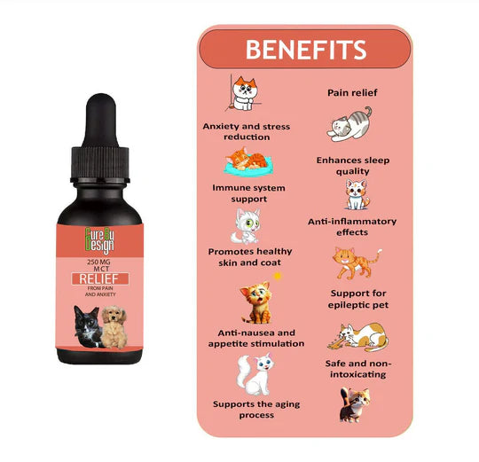 Cure By Design- Relief 250mg CBD for Small Animals (MCT)