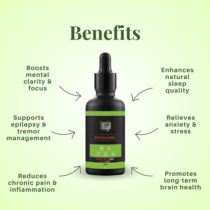 Cure By Design NeuroCanna 100 – CBD Oil for Epilepsy, MS & Complex Neurological Disorders