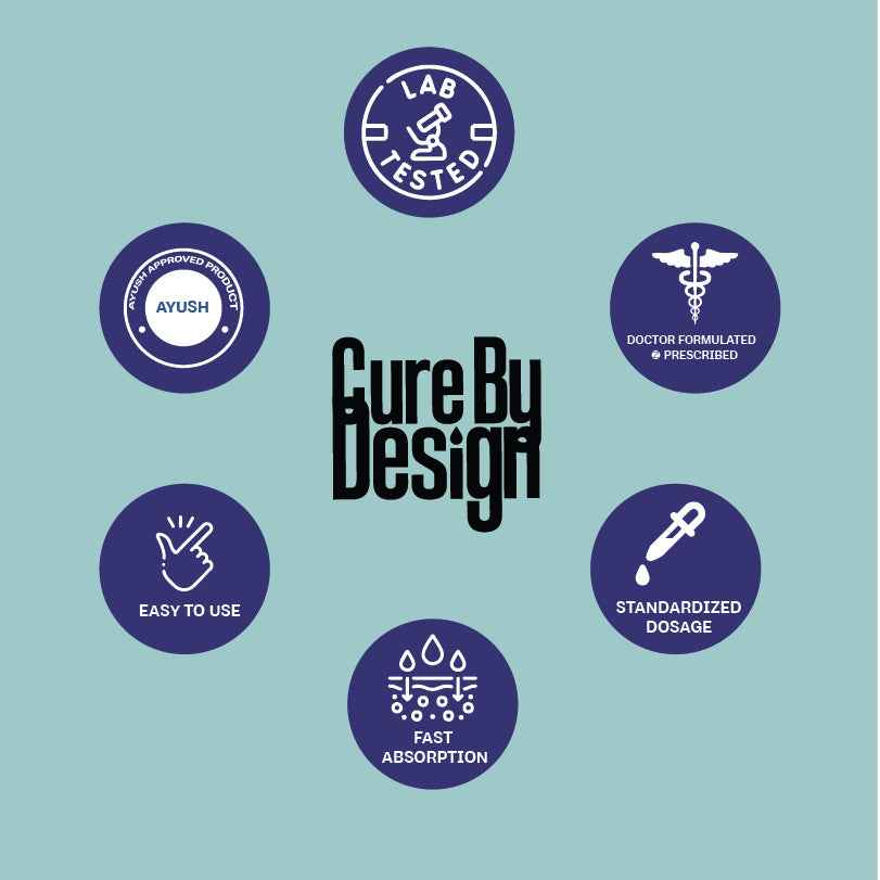 Cure By Design Beyond Cannabis Gummies | 1:10 CBD:THC Blueberry Flavor