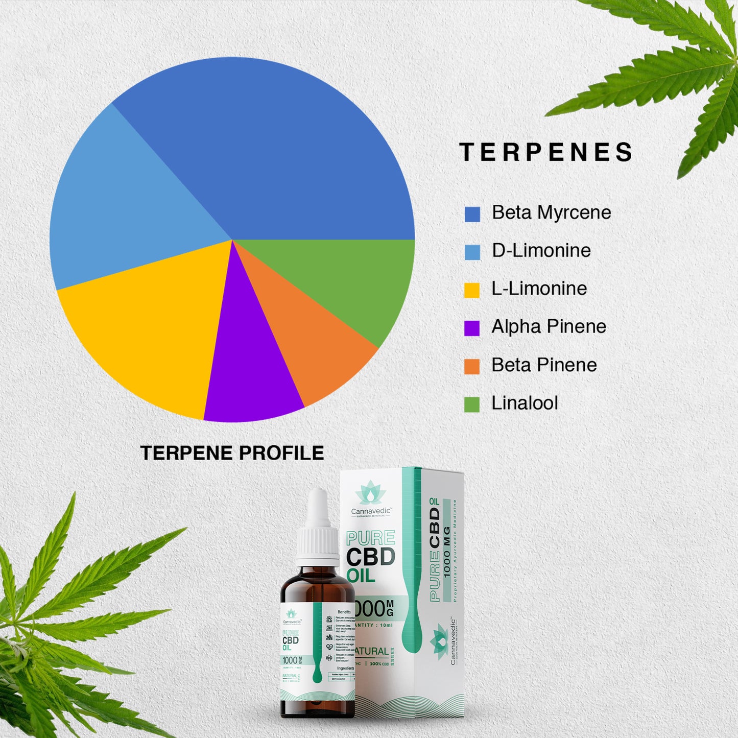 CANNAVEDIC-Pure CBD Oil Natural 1000mg