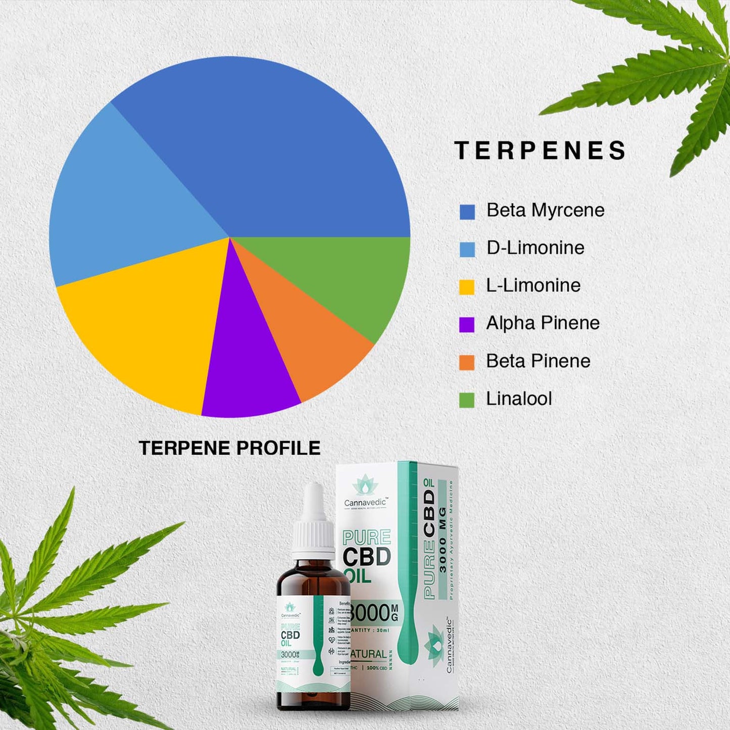 CANNAVEDIC-Pure CBD Oil Natural 3000mg | 30ml