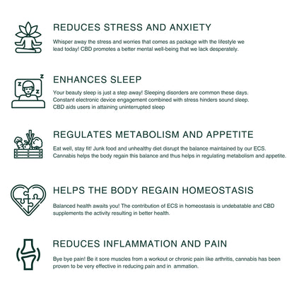 CANNAVEDIC-Pure CBD Oil Natural 1500mg | 30ml