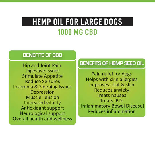 Cure By Design Cannabidiol Oil for Large Dogs 1000mg CBD