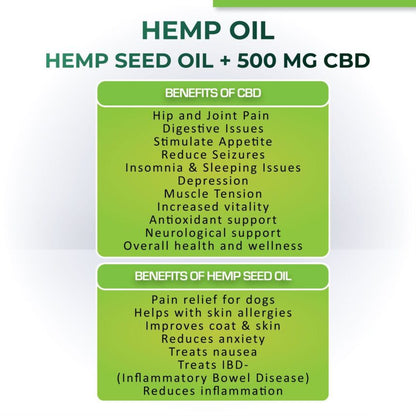 Cure By Design-Relief 500mg CBD Oil for Cats & Dogs